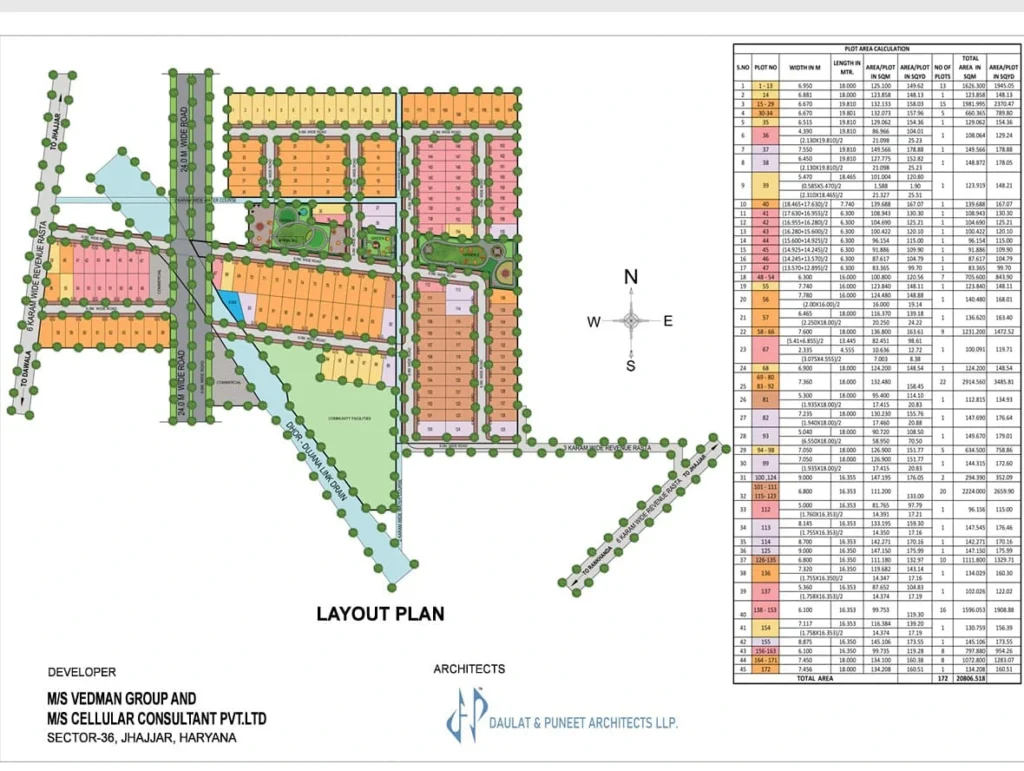 sector 36 site plan